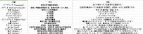 日本の風俗業に関するサービスと知識